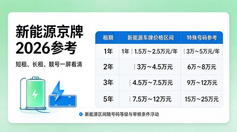 车牌指标转让避坑指南
