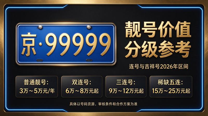 北京车牌指标交易服务展示